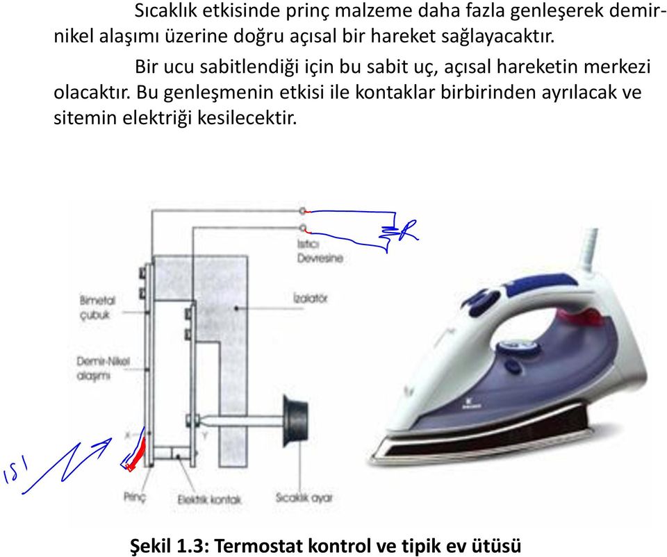 Bir ucu sabitlendiği için bu sabit uç, açısal hareketin merkezi olacaktır.