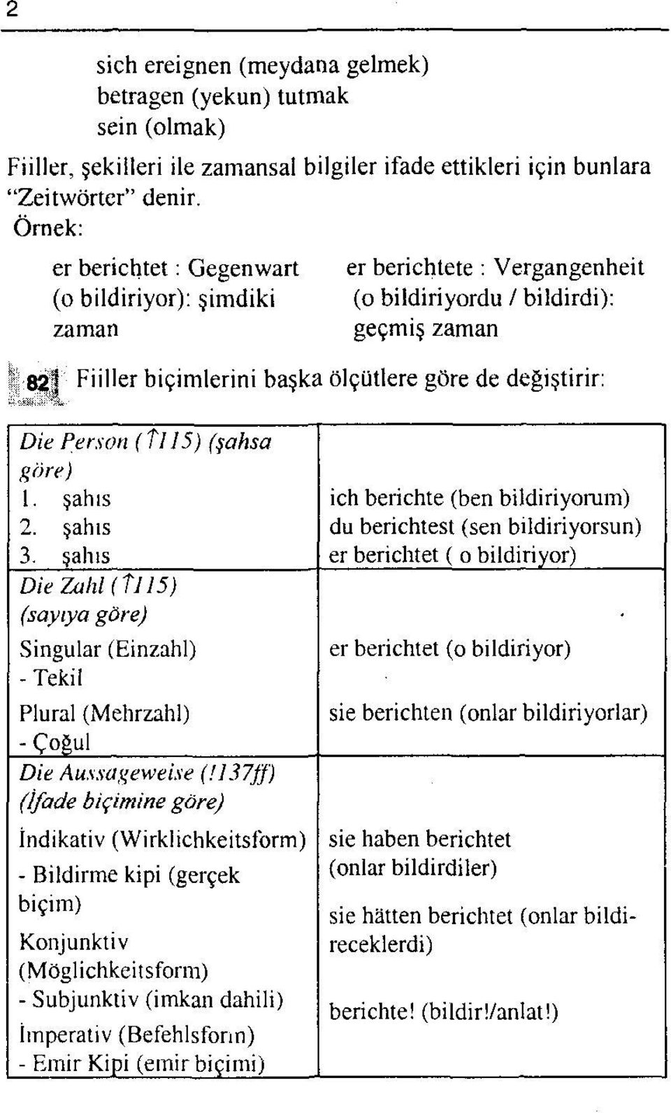 Person (Tl 15) (sahsa goıe) 1. şahıs 2. şahıs 3. şahıs Die Zahl (Tl 15) (sayıya göre) Singular (Einzahl) - Tekil Plural (Mehrzahl) - Çoğul Die Aussageweise (!