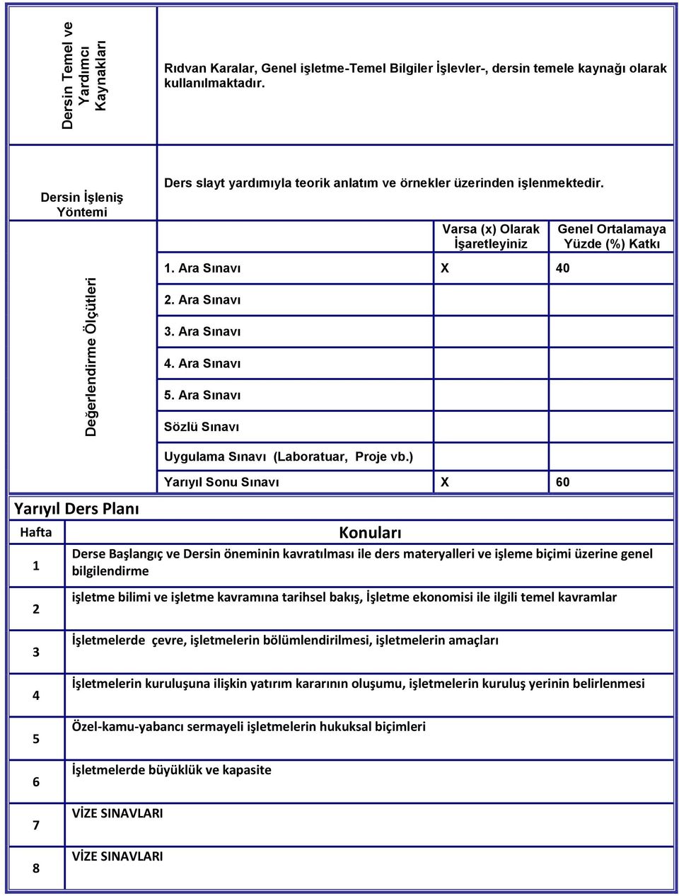 Ara Sınavı 40 Genel Ortalamaya Yüzde (%) Katkı Yarıyıl Ders Planı Hafta 1 2 2. Ara Sınavı 3. Ara Sınavı 4. Ara Sınavı 5. Ara Sınavı Sözlü Sınavı Uygulama Sınavı (Laboratuar, Proje vb.