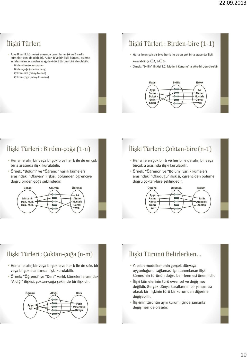 Birden-bire (one-to-one) Birden-çoğa (one-to-many) Çoktan-bire (many-to-one) Çoktan-çoğa (many-to-many) Her a ile en çok bir b ve her b ile de en çok bir a arasında ilişki kurulabilir (a A, b B).