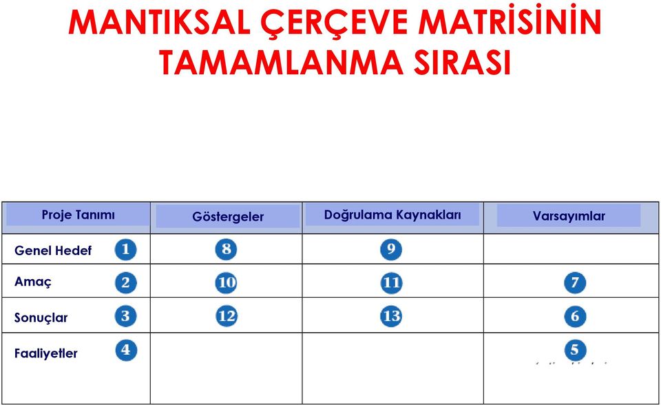 Göstergeler Doğrulama Kaynakları