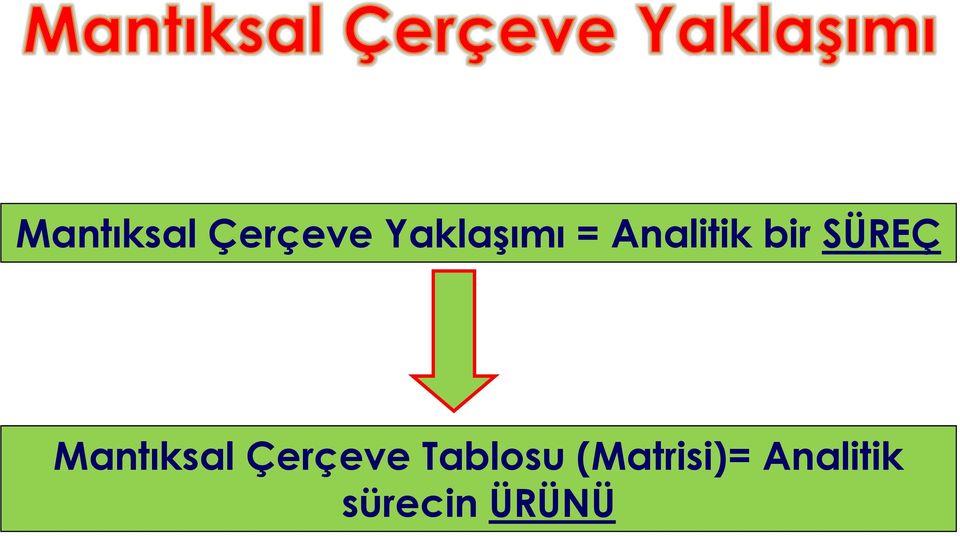 SÜREÇ  Tablosu (Matrisi)=