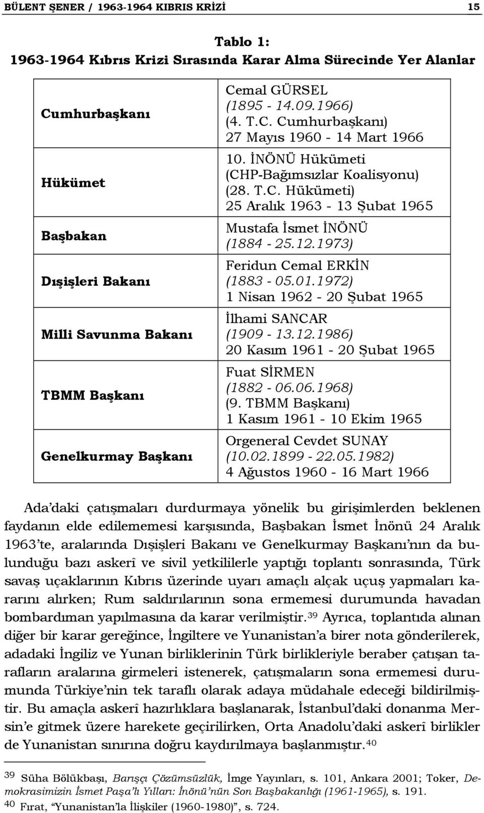 12.1973) Feridun Cemal ERKİN (1883-05.01.1972) 1 Nisan 1962-20 Şubat 1965 İlhami SANCAR (1909-13.12.1986) 20 Kasım 1961-20 Şubat 1965 Fuat SİRMEN (1882-06.06.1968) (9.