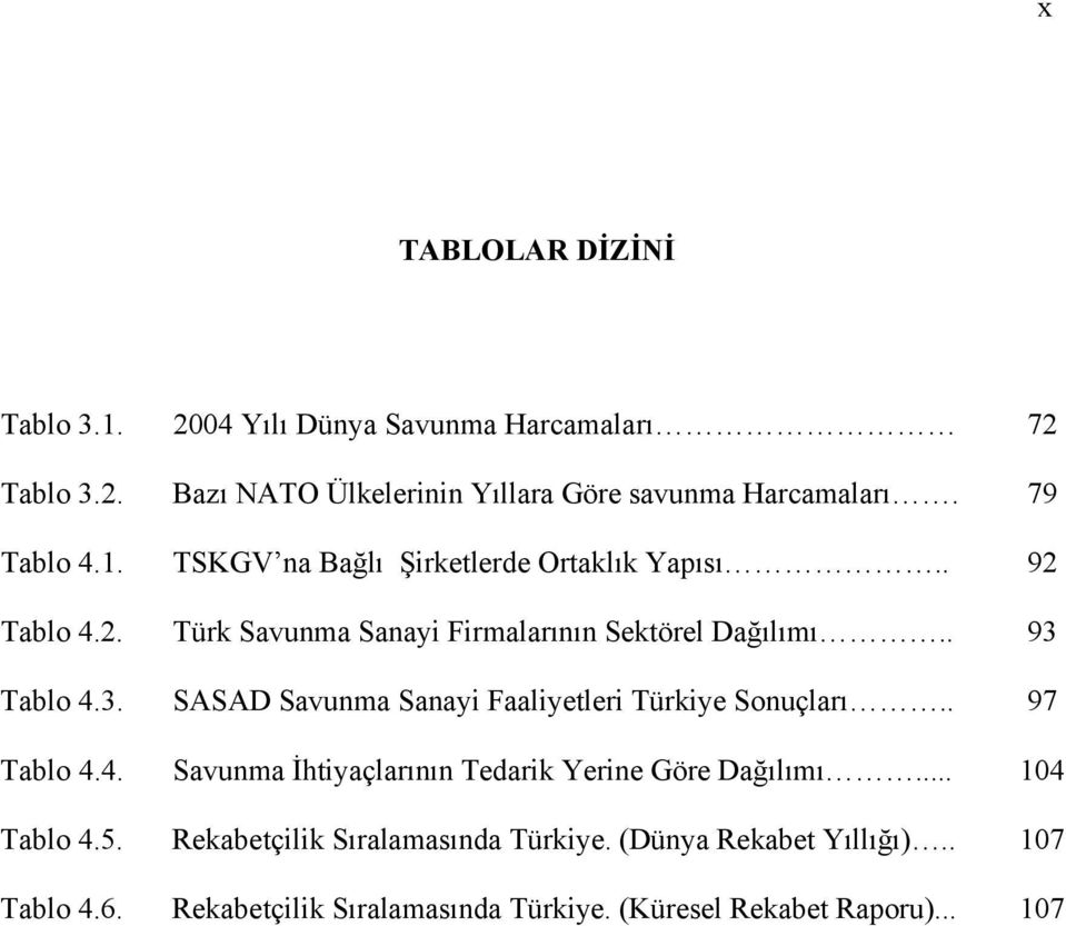 Tablo 4.3. SASAD Savunma Sanayi Faaliyetleri Türkiye Sonuçları.. 97 Tablo 4.4. Savunma İhtiyaçlarının Tedarik Yerine Göre Dağılımı.