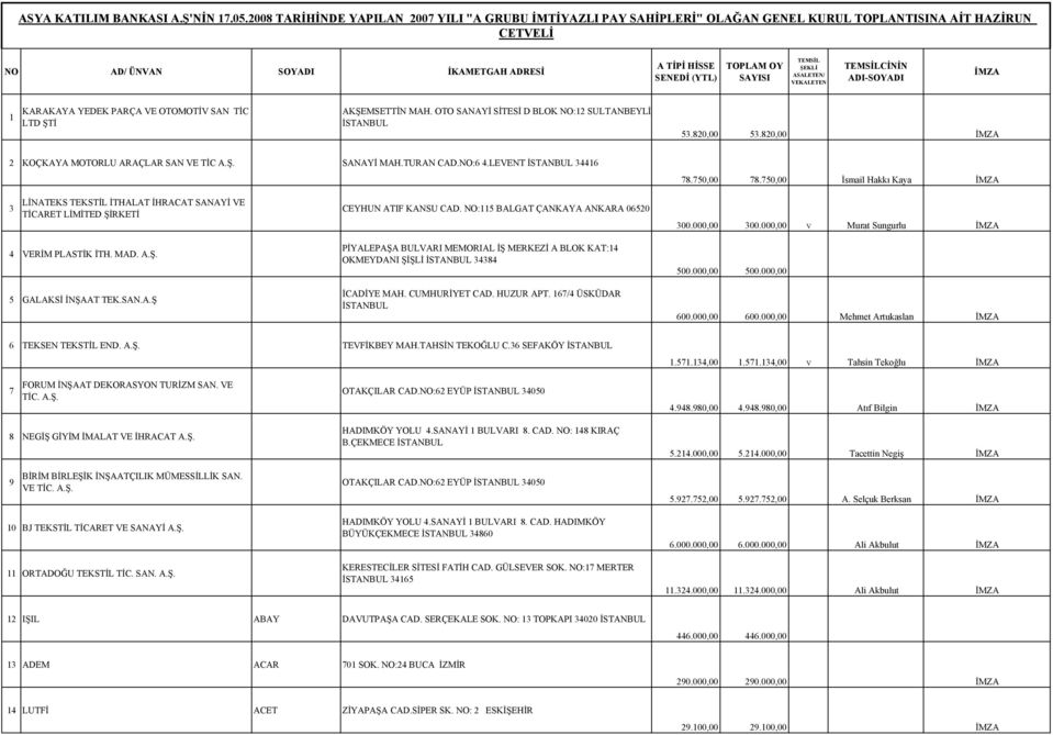 000,00 V Murat Sungurlu 4 VERİM PLASTİK İTH. MAD. A.Ş. 5 GALAKSİ İNŞAAT TEK.SAN.A.Ş PİYALEPAŞA BULVARI MEMORIAL İŞ MERKEZİ A BLOK KAT:14 OKMEYDANI ŞİŞLİ 34384 İCADİYE MAH. CUMHURİYET CAD. HUZUR APT.
