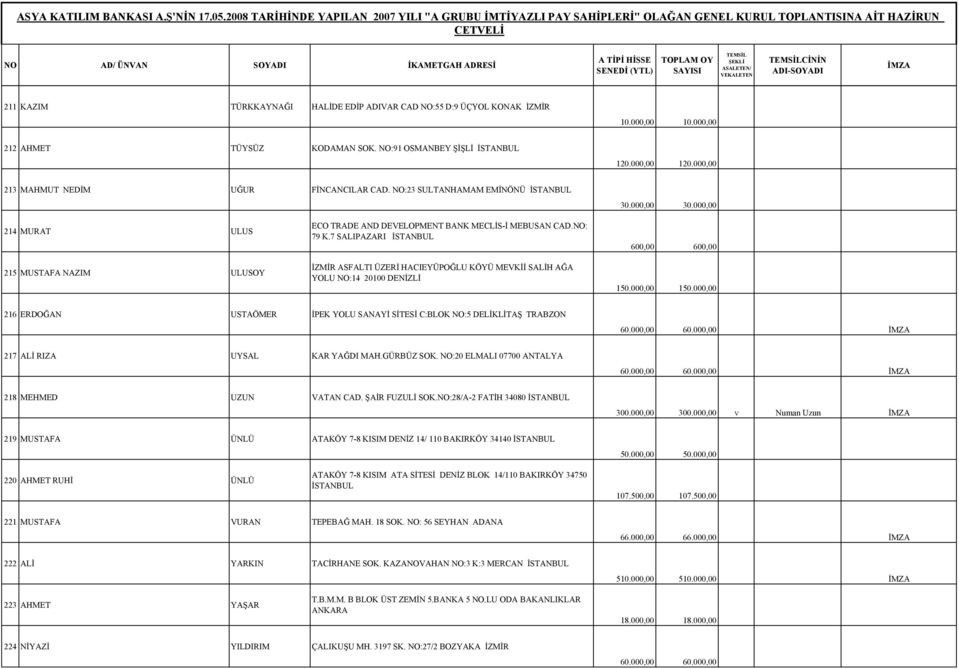 7 SALIPAZARI İZMİR ASFALTI ÜZERİ HACIEYÜPOĞLU KÖYÜ MEVKİİ SALİH AĞA YOLU NO:14 20100 DENİZLİ 600,00 600,00 150.000,00 150.