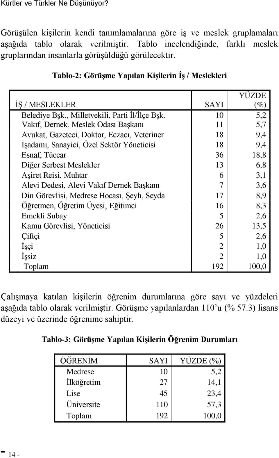 , Milletvekili, Parti İl/İlçe Bşk.