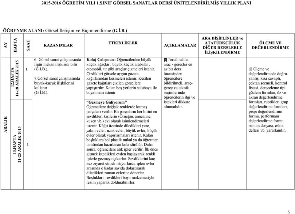 Görsel sanat çalışmasında büyük-küçük ilişkilerini kullanır Kolaj Çalışması: Öğrencilerden büyük küçük ağaçlar, büyük küçük arabalar, otomobil, tır gibi araçlar çizmeleri istenir.