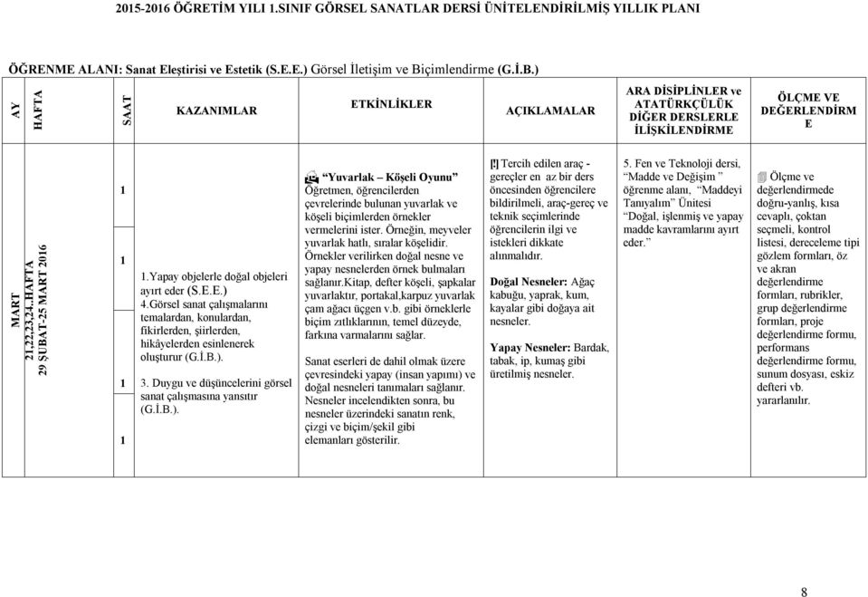 Duygu ve düşüncelerini görsel sanat çalışmasına yansıtır Yuvarlak Köşeli Oyunu Öğretmen, öğrencilerden çevrelerinde bulunan yuvarlak ve köşeli biçimlerden örnekler vermelerini ister.