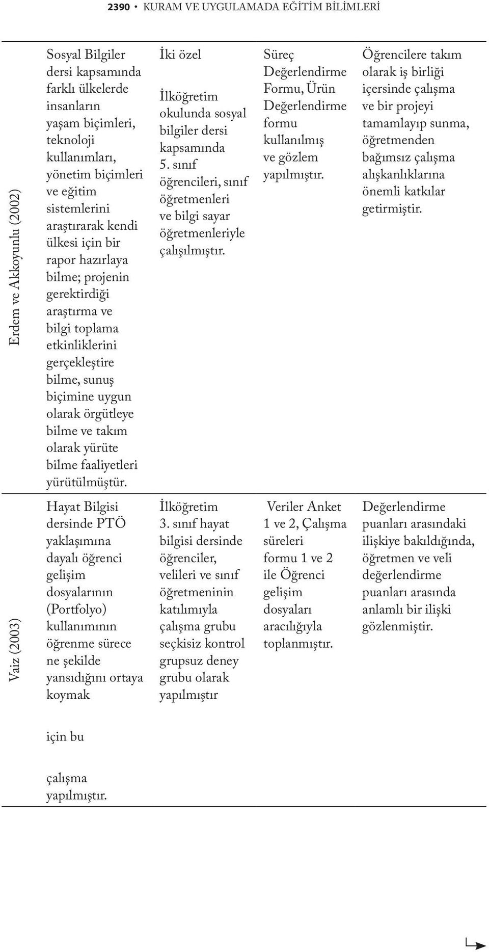 ve takım olarak yürüte bilme faaliyetleri yürütülmüştür. İki özel İlköğretim okulunda sosyal bilgiler dersi kapsamında 5.