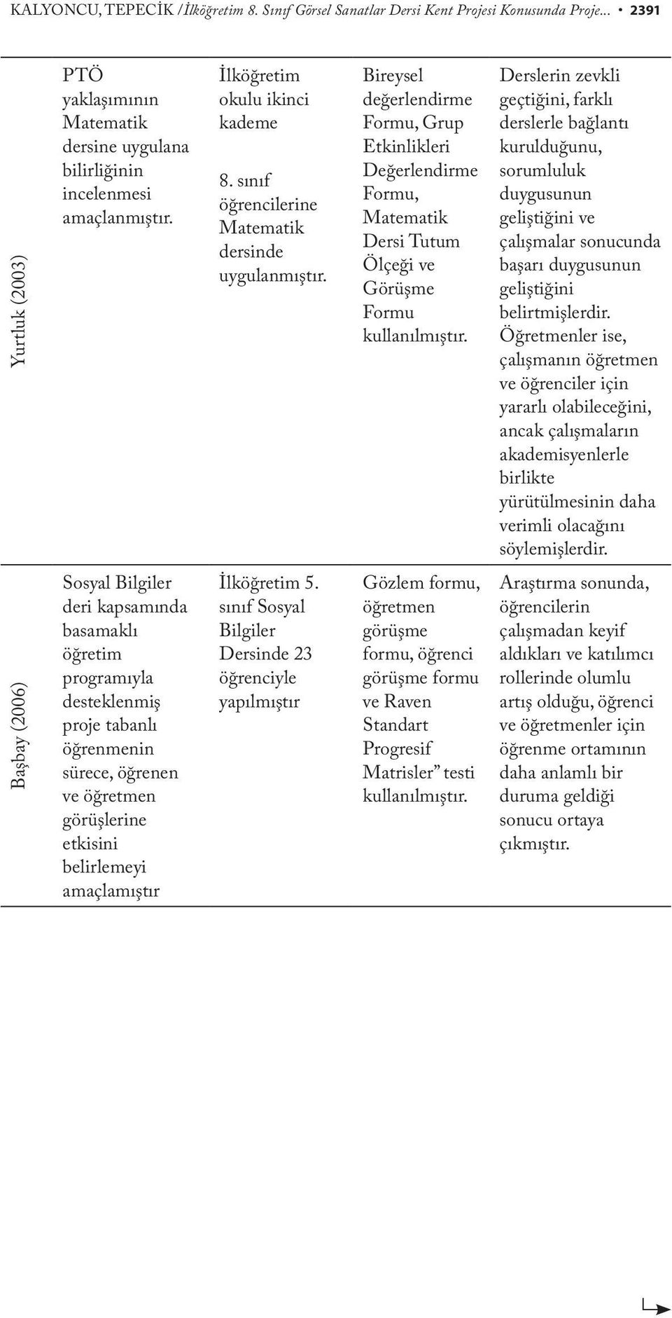 Bireysel değerlendirme Formu, Grup Etkinlikleri Değerlendirme Formu, Matematik Dersi Tutum Ölçeği ve Görüşme Formu kullanılmıştır.