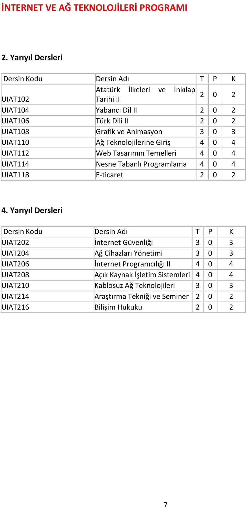 Animasyon 3 0 3 UIAT110 Ağ Teknolojilerine Giriş 4 0 4 UIAT112 Web Tasarımın Temelleri 4 0 4 UIAT114 Nesne Tabanlı Programlama 4 0 4 UIAT118 E-ticaret 2 0 2 4.