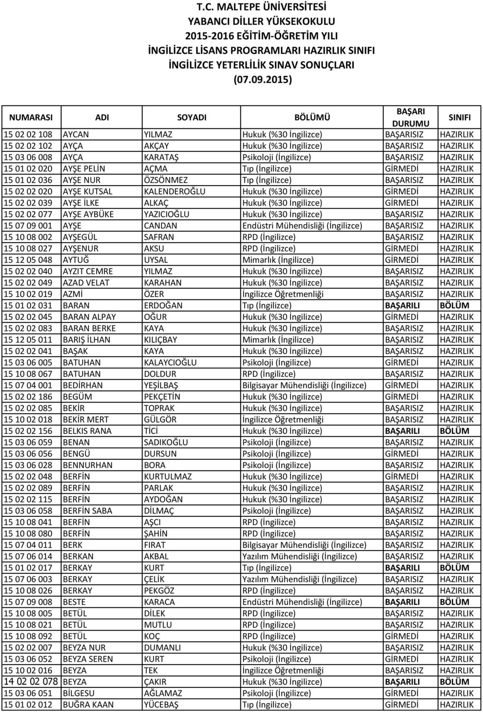 İngilizce) GİRMEDİ HAZIRLIK 15 02 02 039 AYŞE İLKE ALKAÇ Hukuk (%30 İngilizce) GİRMEDİ HAZIRLIK 15 02 02 077 AYŞE AYBÜKE YAZICIOĞLU Hukuk (%30 İngilizce) SIZ HAZIRLIK 15 07 09 001 AYŞE CANDAN