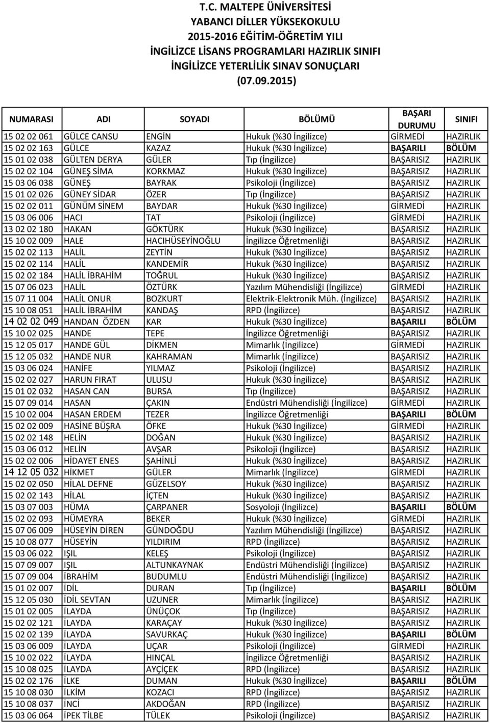 SIZ HAZIRLIK 15 02 02 011 GÜNÜM SİNEM BAYDAR Hukuk (%30 İngilizce) GİRMEDİ HAZIRLIK 15 03 06 006 HACI TAT Psikoloji (İngilizce) GİRMEDİ HAZIRLIK 13 02 02 180 HAKAN GÖKTÜRK Hukuk (%30 İngilizce) SIZ