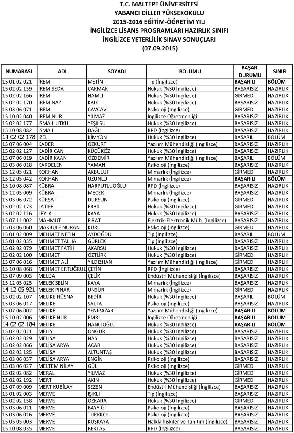 HAZIRLIK 15 02 02 177 İSMAİL UTKU YEŞİLSU Hukuk (%30 İngilizce) SIZ HAZIRLIK 15 10 08 082 İSMAİL DAĞLI RPD (İngilizce) SIZ HAZIRLIK 14 02 02 178 İZEL KİMYON Hukuk (%30 İngilizce) LI BÖLÜM 15 07 06