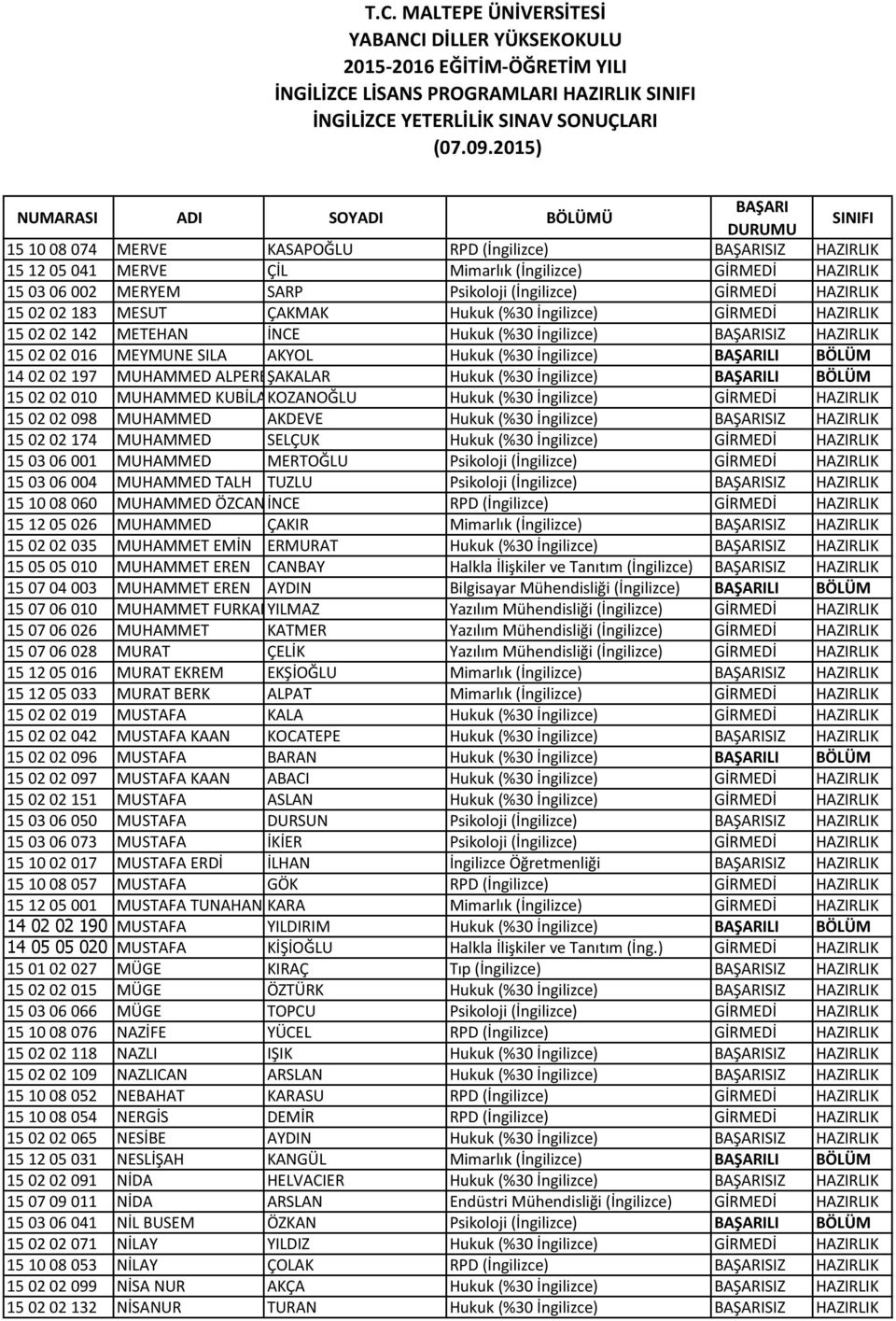 İngilizce) LI BÖLÜM 14 02 02 197 MUHAMMED ALPERENŞAKALAR Hukuk (%30 İngilizce) LI BÖLÜM 15 02 02 010 MUHAMMED KUBİLAYKOZANOĞLU Hukuk (%30 İngilizce) GİRMEDİ HAZIRLIK 15 02 02 098 MUHAMMED AKDEVE