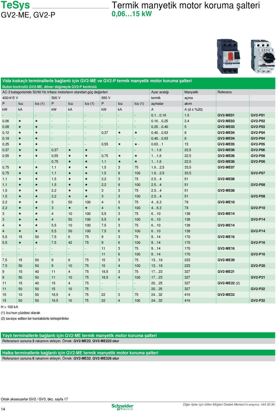 (1) açmalar akım kw ka kw ka kw ka A A (d ± %20) - - - - - - - - - 0,1 0,16 1,5 GV2-ME01 GV2-P01 0,06 H H - - - - - - 0,16 0,25 2,4 GV2-ME02 GV2-P02 0,09 H H - - - - - - 0,25 0,40 5 GV2-ME03 GV2-P03