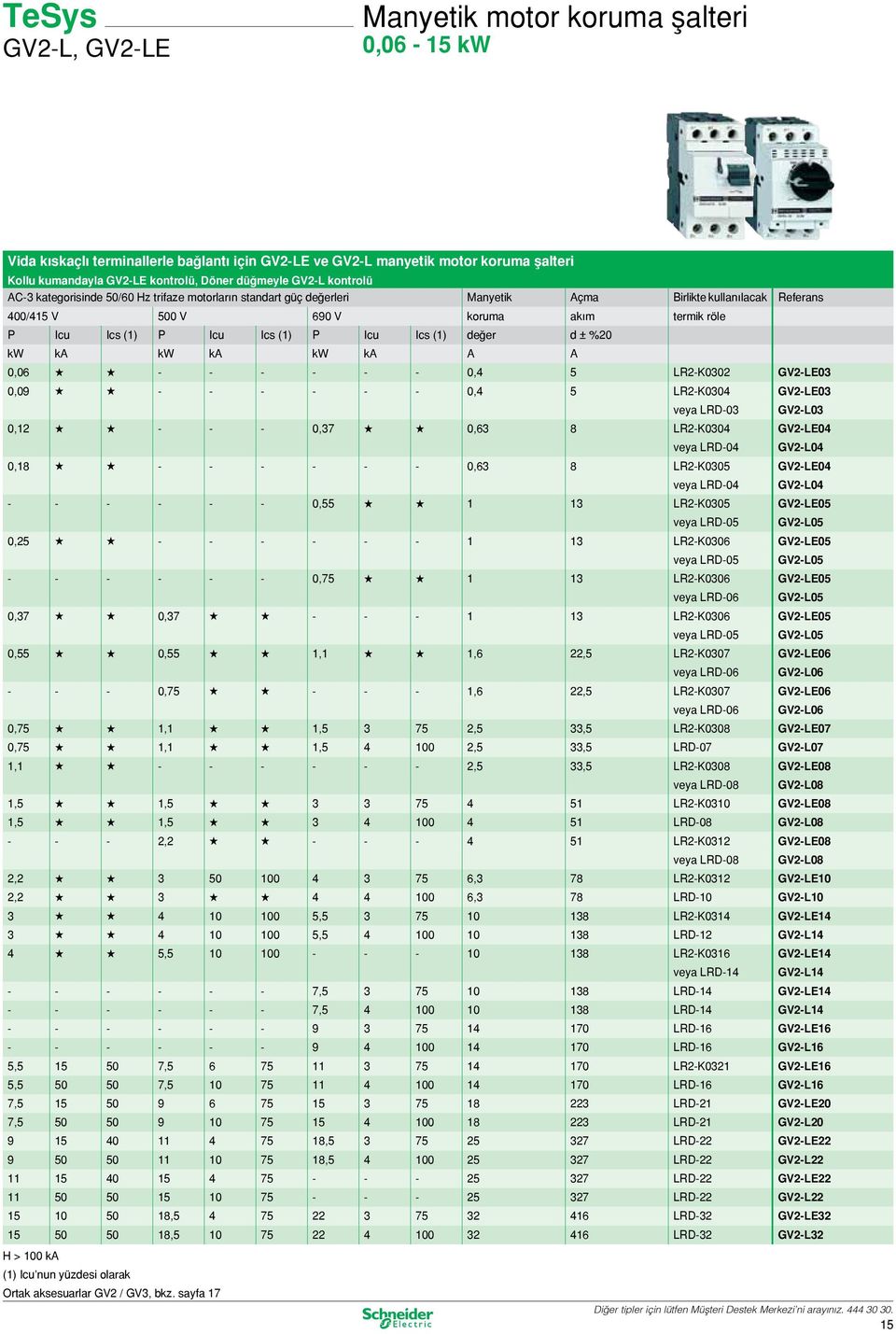 (1) P Icu Ics (1) değer d ± %20 kw ka kw ka kw ka A A 0,06 H H - - - - - - 0,4 5 LR2-K0302 GV2-LE03 0,09 H H - - - - - - 0,4 5 LR2-K0304 GV2-LE03 veya LRD-03 GV2-L03 0,12 H H - - - 0,37 H H 0,63 8.