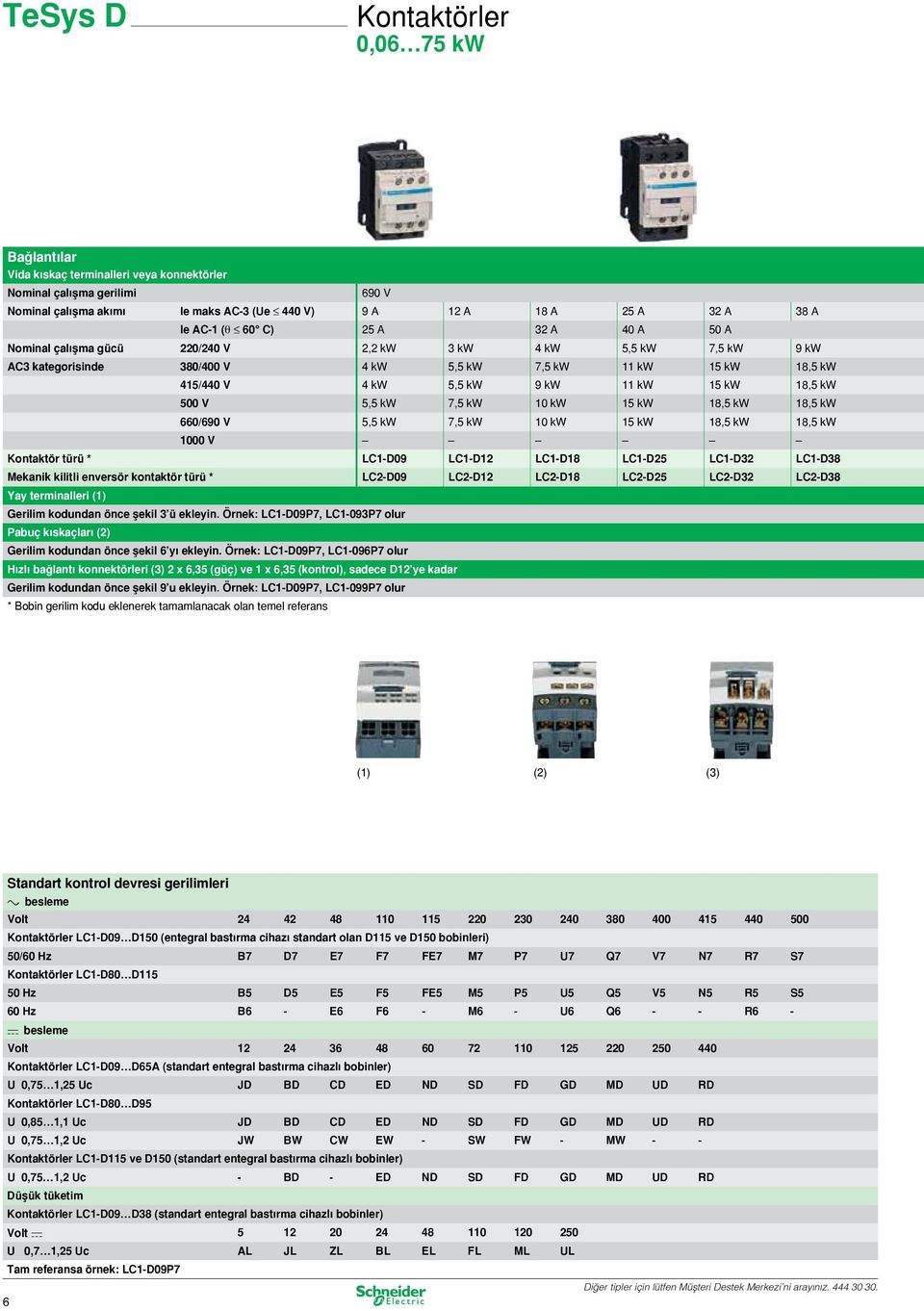 ,5 kw 415/440 V 4 kw 5,5 kw 9 kw 11 kw 15 kw 18.,5 kw 500 V 5,5 kw 7,5 kw 10 kw 15 kw 18.,5 kw 18.