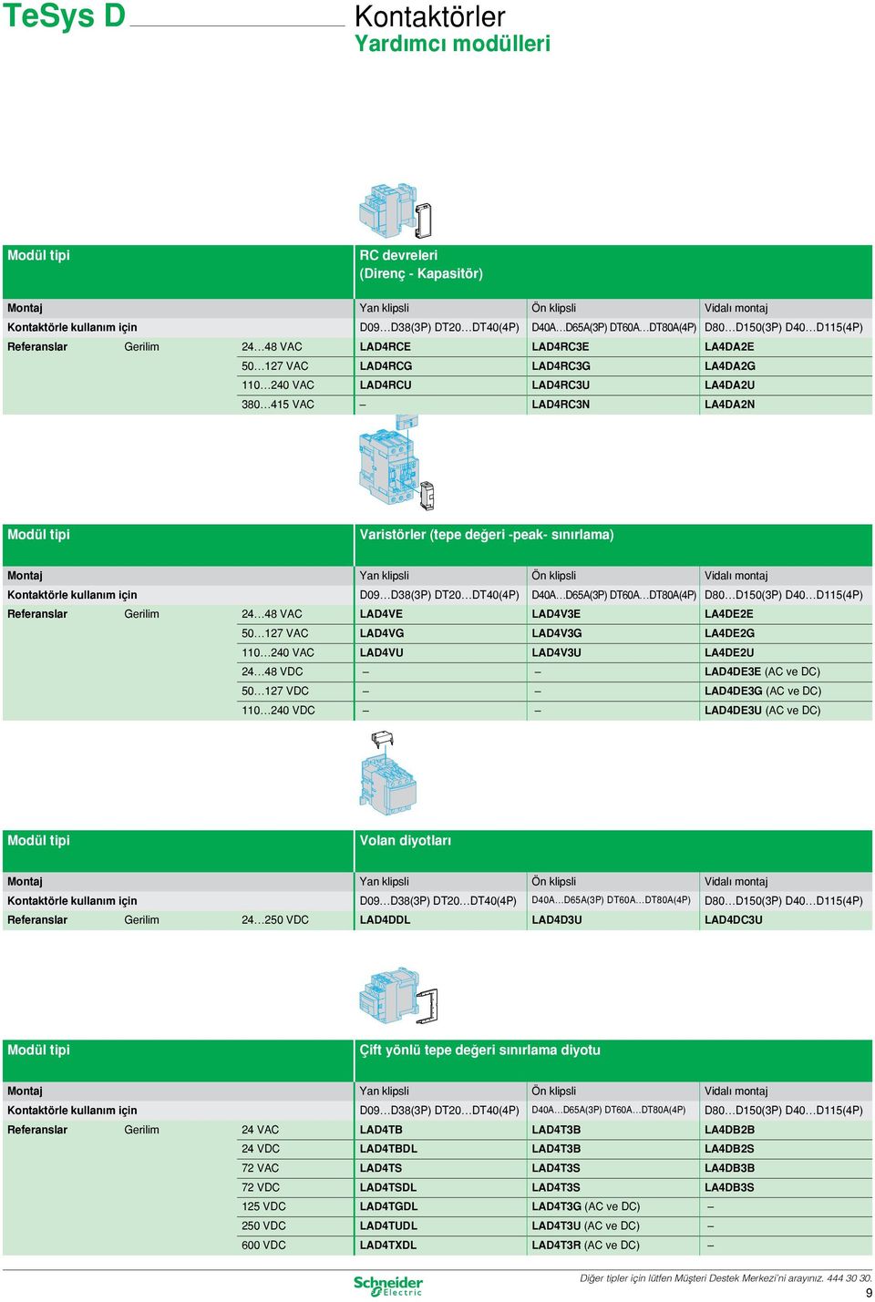 Modül tipi Varistörler (tepe değeri -peak- sınırlama) Montaj Yan klipsli Ön klipsli Vidalı montaj Kontaktörle kullanım için D09 D38(3P) DT20 DT40(4P) D40A D65A(3P) DT60A DT80A(4P) D80 D150(3P) D40