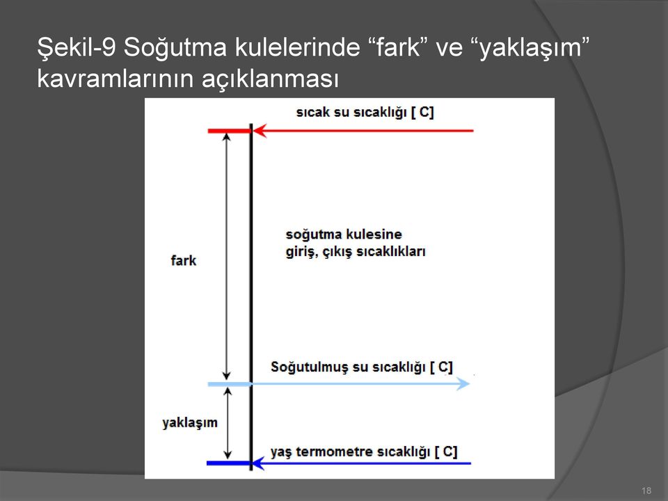 ve yaklaşım