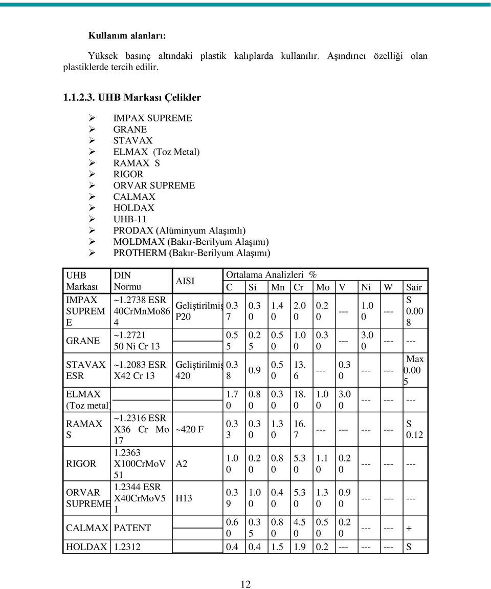 (Bakır-Berilyum Alaşımı) PROTHERM (Bakır-Berilyum Alaşımı) ELMAX (Toz metal) RAMAX S RIGOR DIN Normu ~1.2738 ESR 40CrMnMo86 4 ~1.2721 50 Ni Cr 13 ~1.2083 ESR X42 Cr 13 ~1.2316 ESR X36 Cr Mo 17 1.