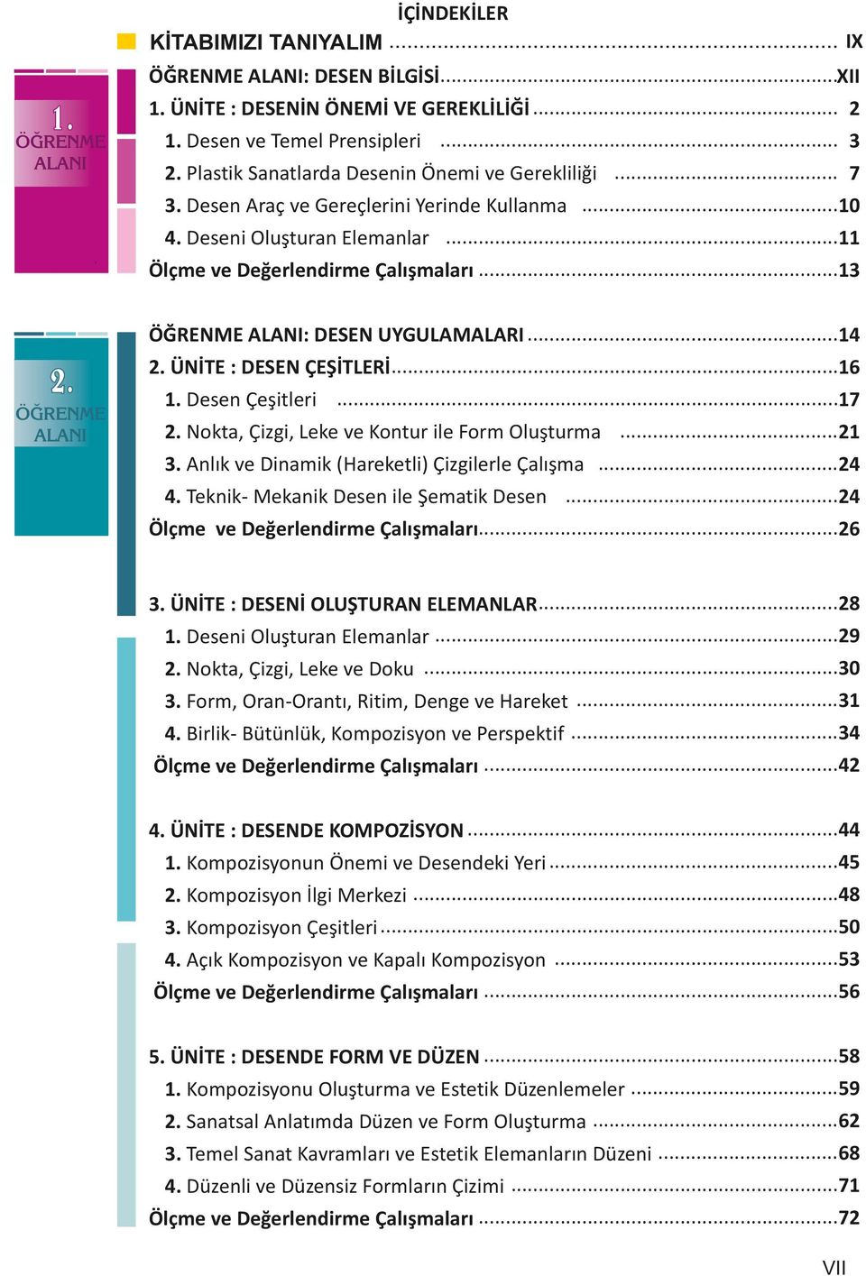 ..13 ÖĞRENME ALANI: DESEN UYGULAMALARI...14 2. ÜNİTE : DESEN ÇEŞİTLERİ...16 1. Desen Çeşitleri...17 2. Nokta, Çizgi, Leke ve Kontur ile Form Oluşturma...21 3.