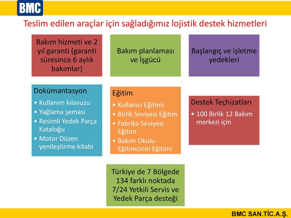 Motor Düzen yenileştirme kitabı Eğitim Kullanıcı Eğitimi Birlik Seviyesi Eğitim Fabrika Seviyesi Eğitim Bakım Okulu- Eğitimcinin