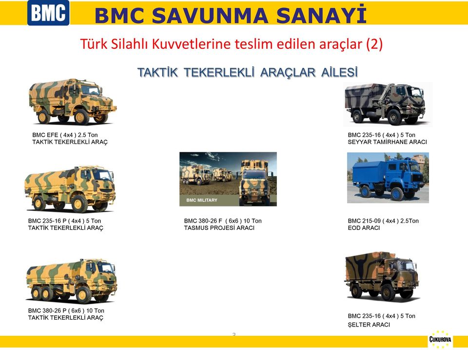 5 Ton TAKTİK TEKERLEKLİ ARAÇ BMC 235-16 ( 4x4 ) 5 Ton SEYYAR TAMİRHANE ARACI BMC 235-16 P ( 4x4 ) 5 Ton