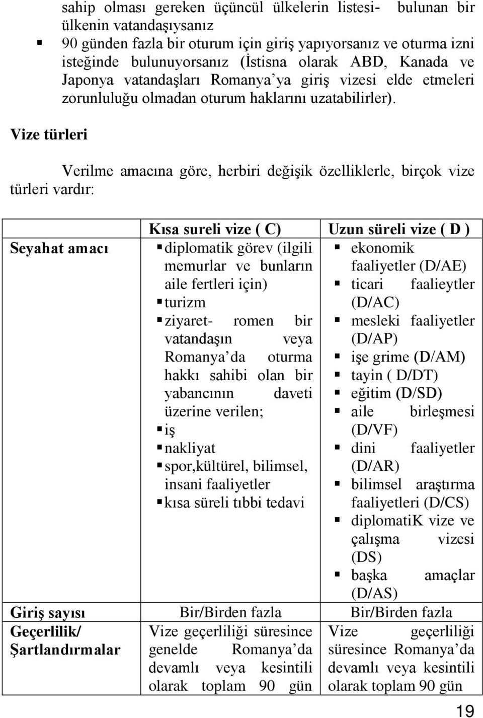 Vize türleri Verilme amacına göre, herbiri değişik özelliklerle, birçok vize türleri vardır: Seyahat amacı Kısa sureli vize ( C) Uzun süreli vize ( D ) diplomatik görev (ilgili ekonomik memurlar ve