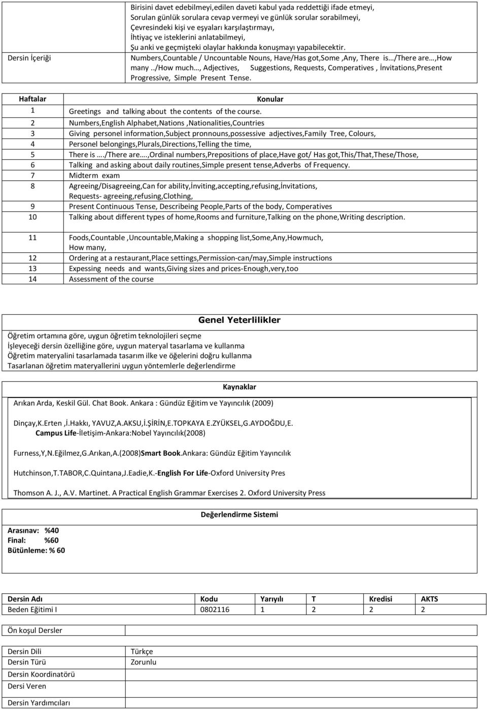 ./how much, Adjectives, Suggestions, Requests, Comperatives, İnvitations,Present Progressive, Simple Present Tense. Konular 1 Greetings and talking about the contents of the course.