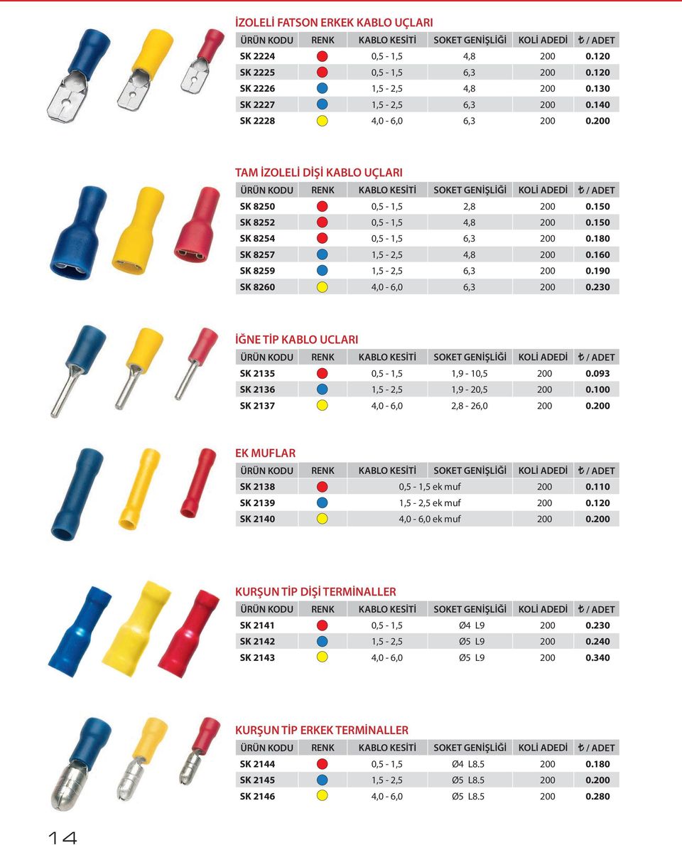 150 SK 8252 0,5-1,5 4,8 200 0.150 SK 8254 0,5-1,5 6,3 200 0.180 SK 8257 1,5-2,5 4,8 200 0.160 SK 8259 1,5-2,5 6,3 200 0.190 SK 8260 4,0-6,0 6,3 200 0.