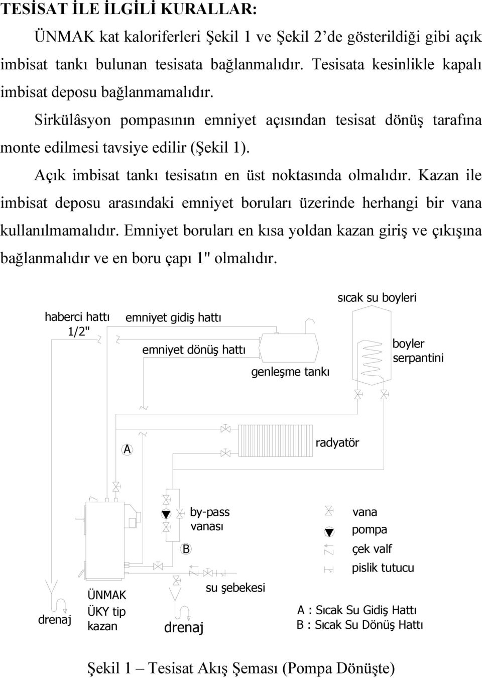 Açık imbisat tankı tesisatın en üst noktasında olmalıdır. Kazan ile imbisat deposu arasındaki emniyet boruları üzerinde herhangi bir vana kullanılmamalıdır.