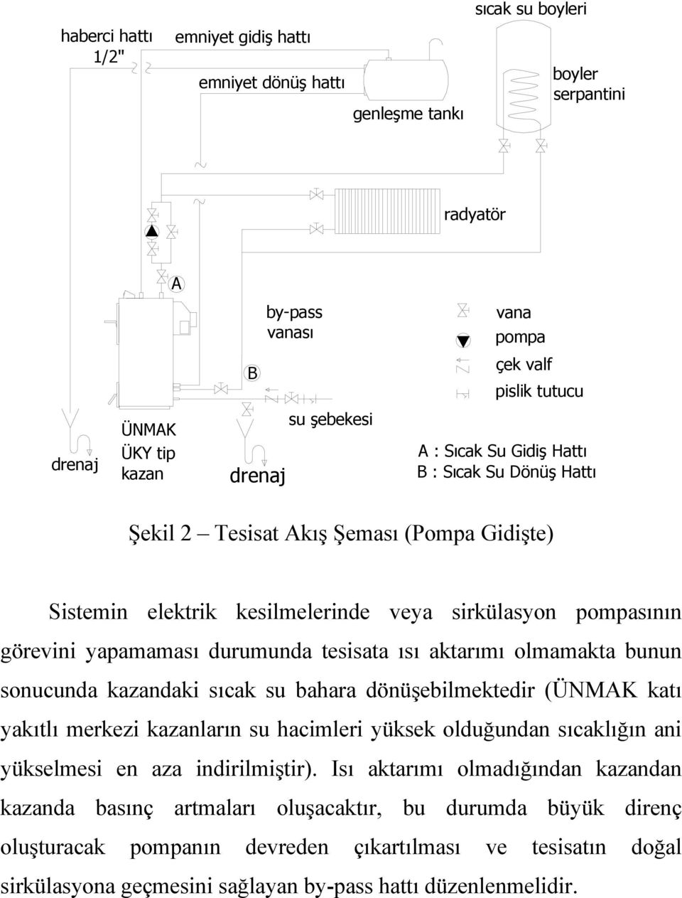 durumunda tesisata ısı aktarımı olmamakta bunun sonucunda kazandaki sıcak su bahara dönüşebilmektedir (ÜNMAK katı yakıtlı merkezi kazanların su hacimleri yüksek olduğundan sıcaklığın ani yükselmesi