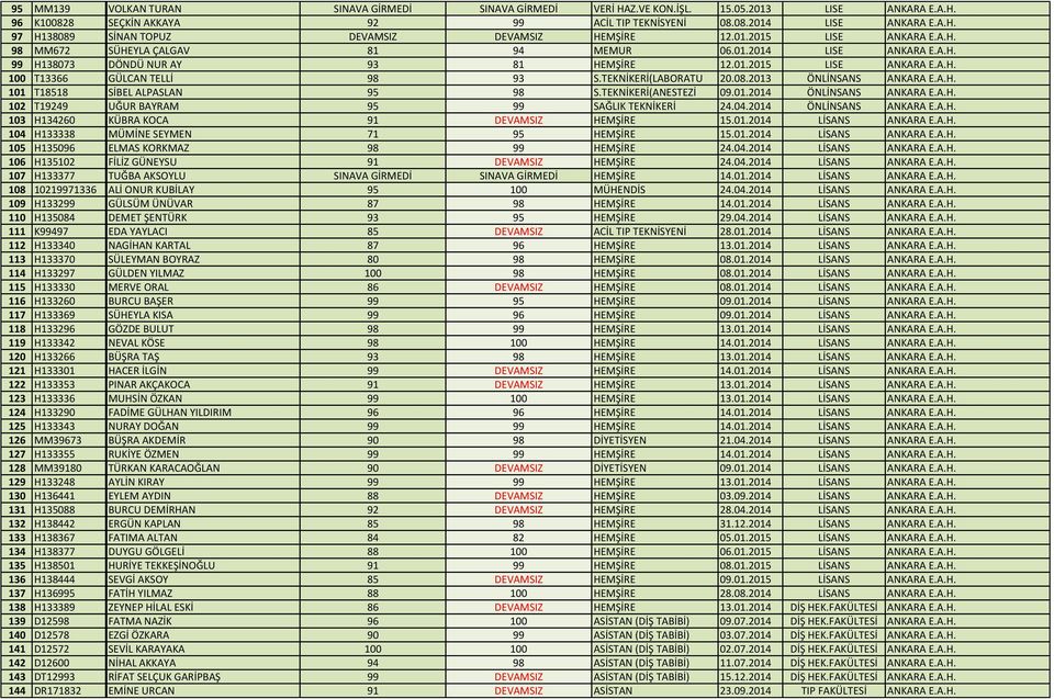 TEKNİKERİ(LABORATU 20.08.2013 ÖNLİNSANS ANKARA E.A.H. 101 T18518 SİBEL ALPASLAN 95 98 S.TEKNİKERİ(ANESTEZİ 09.01.2014 ÖNLİNSANS ANKARA E.A.H. 102 T19249 UĞUR BAYRAM 95 99 SAĞLIK TEKNİKERİ 24.04.