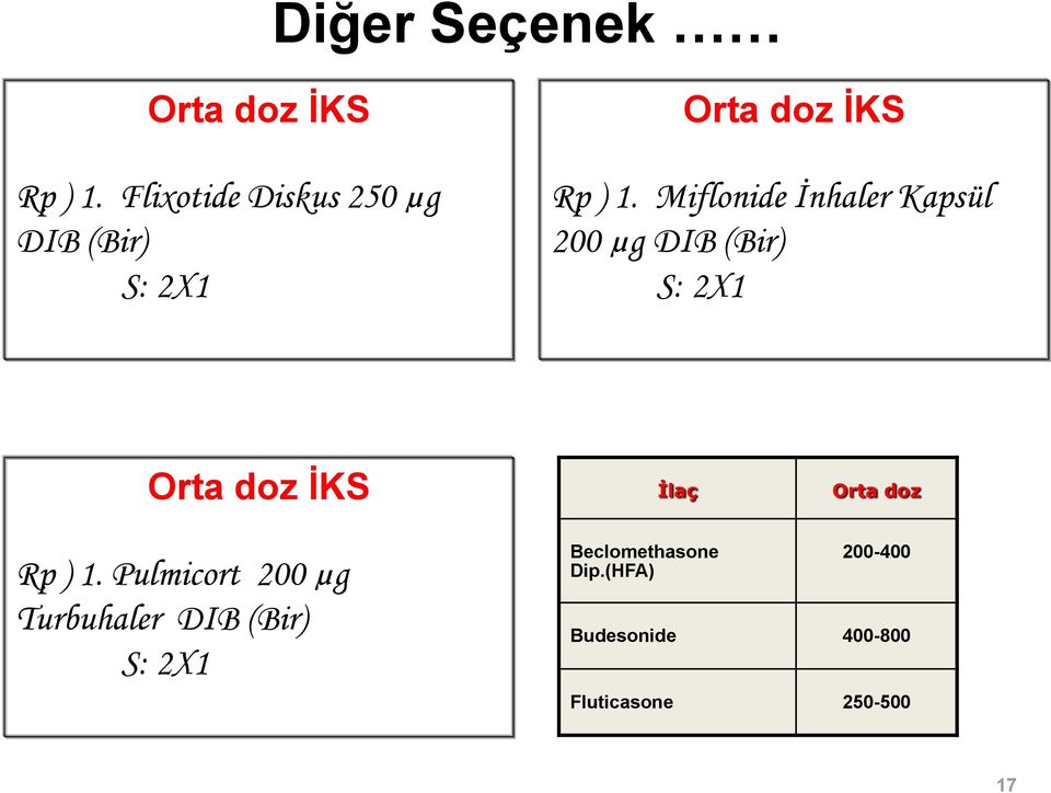 Miflonide İnhaler Kapsül 200 µg DIB (Bir) S: 2X1 Orta doz İKS İlaç Orta