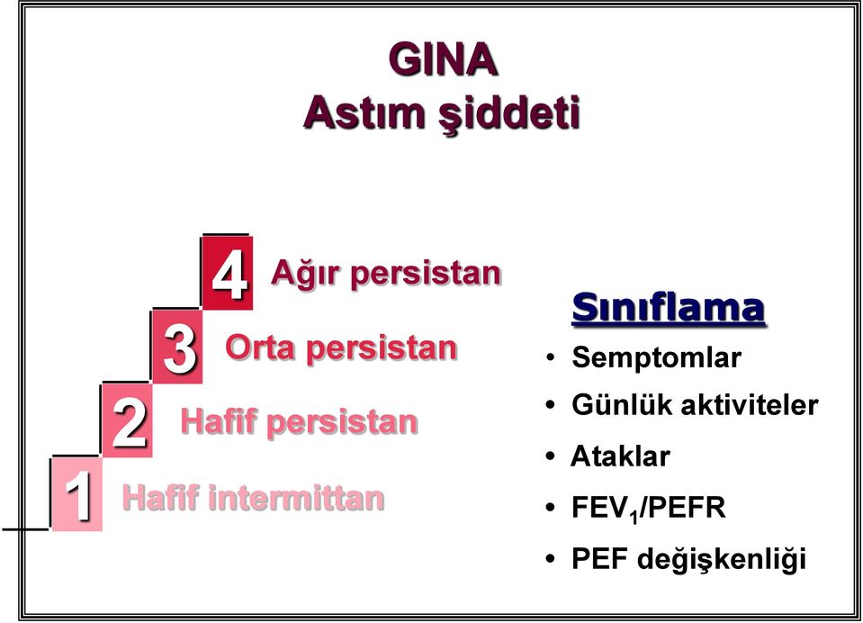 intermittan Sınıflama Semptomlar Günlük