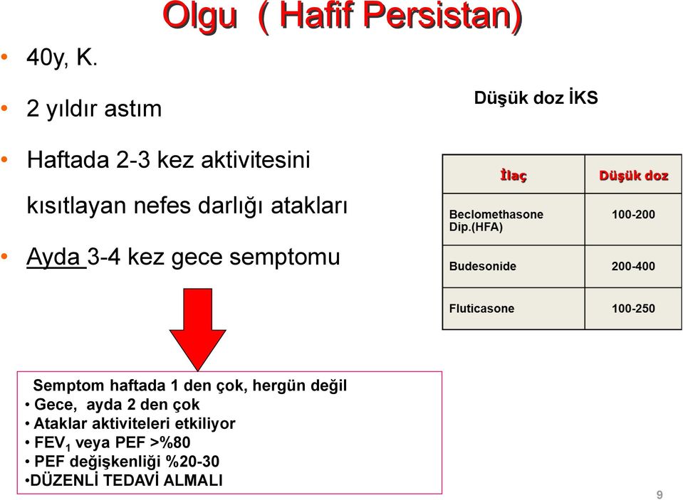 aktivitesini kısıtlayan nefes darlığı atakları Ayda 3-4 kez gece semptomu