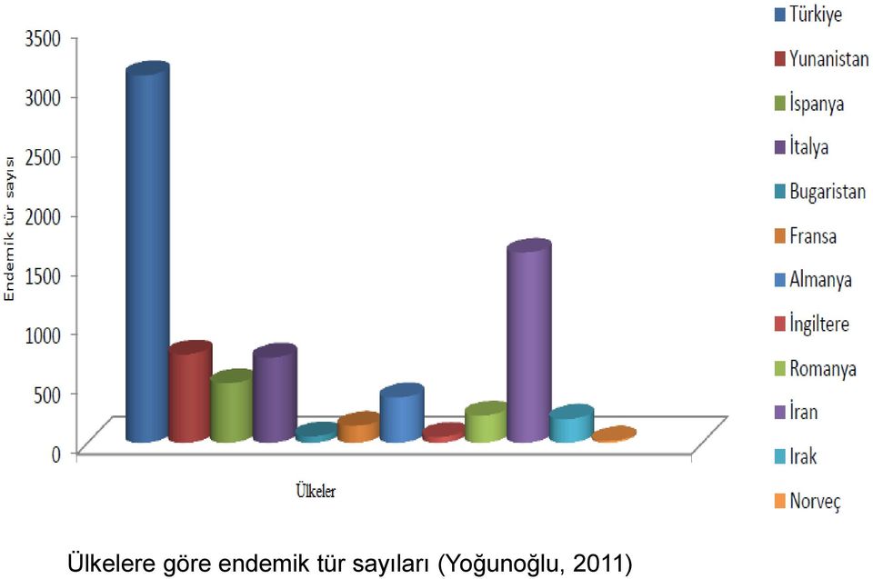 tür sayıları