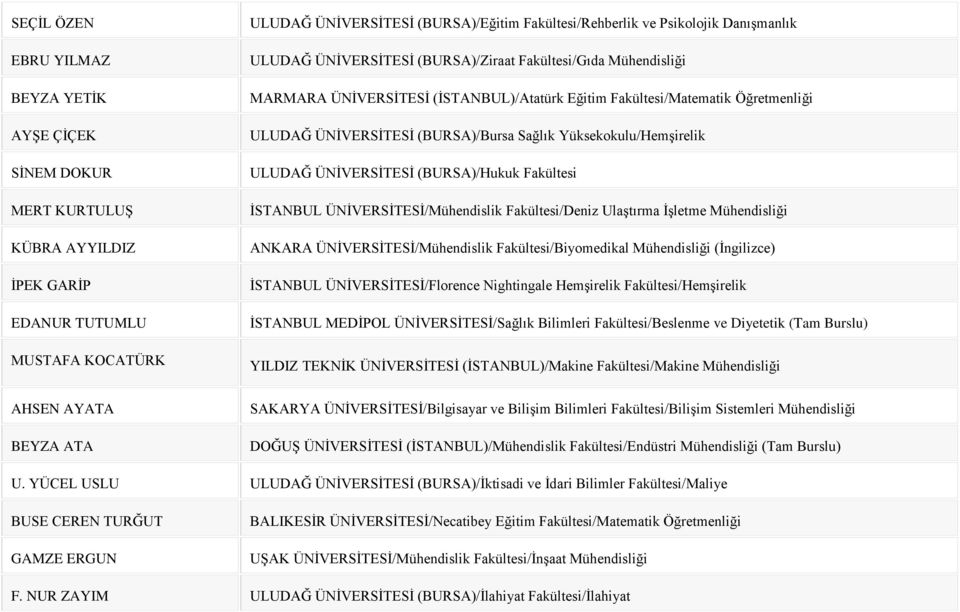 Yüksekokulu/Hemşirelik ULUDAĞ ÜNİVERSİTESİ (BURSA)/Hukuk Fakültesi İSTANBUL ÜNİVERSİTESİ/Mühendislik Fakültesi/Deniz Ulaştırma İşletme Mühendisliği ANKARA ÜNİVERSİTESİ/Mühendislik
