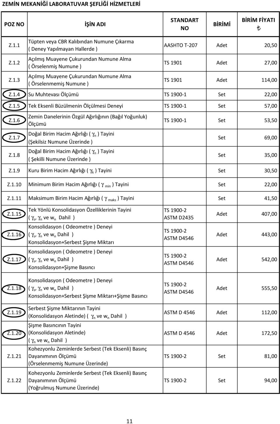 Örselenmemiş Numune ) AASHTO T-207 Adet 20,50 TS 1901 Adet 27,00 TS 1901 Adet 114,00 Z.1.4 Su Muhtevası Ölçümü TS 1900-1 Set 22,00 Z.1.5 Tek Eksenli Büzülmenin Ölçülmesi Deneyi TS 1900-1 Set 57,00 Z.
