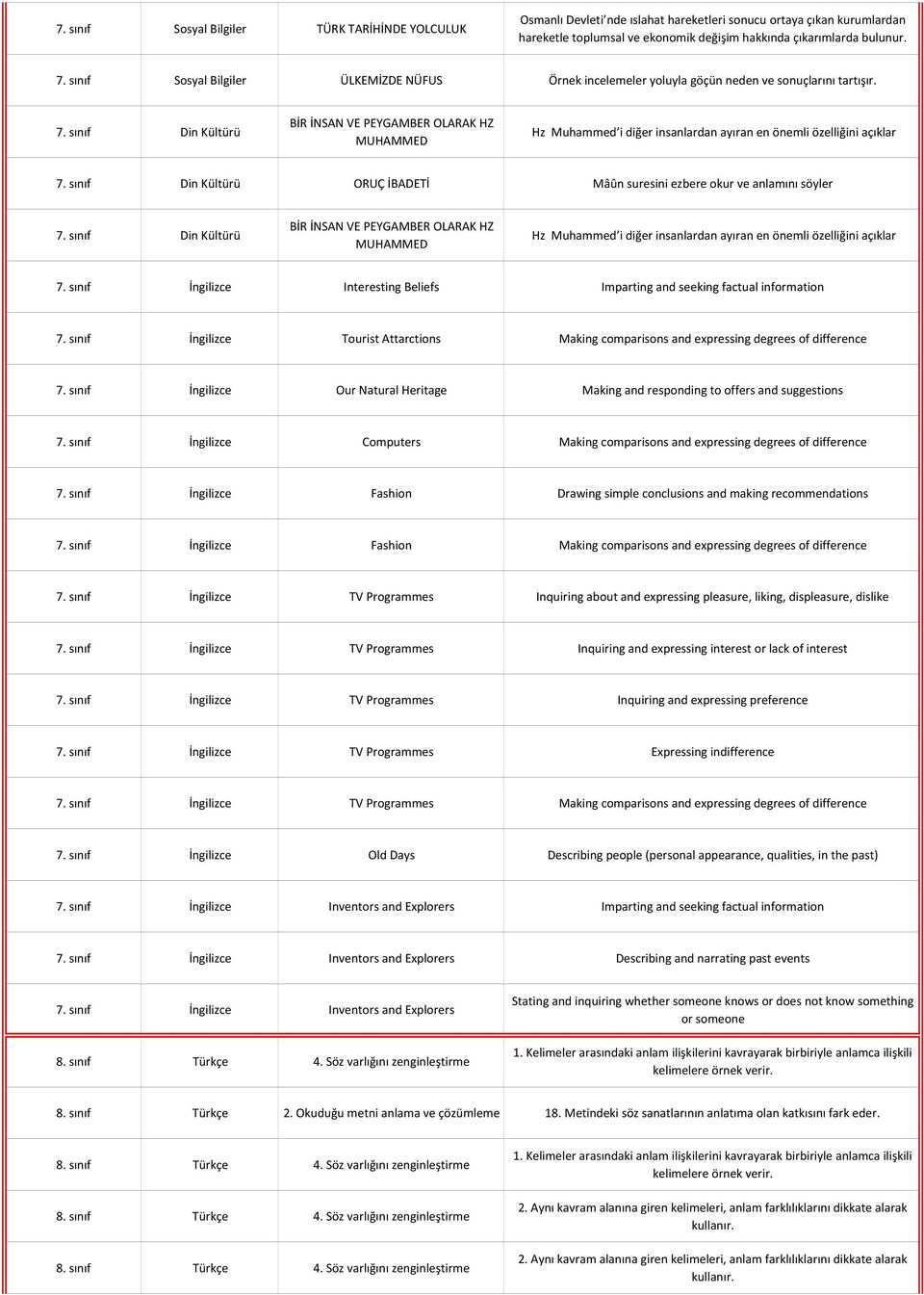 sınıf Din Kültürü BİR İNSAN VE PEYGAMBER OLARAK HZ MUHAMMED Hz Muhammed i diğer insanlardan ayıran en önemli özelliğini açıklar 7.