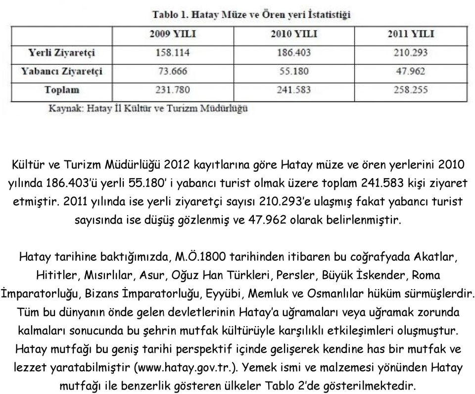 1800 tarihinden itibaren bu coğrafyada Akatlar, Hititler, Mısırlılar, Asur, Oğuz Han Türkleri, Persler, Büyük İskender, Roma İmparatorluğu, Bizans İmparatorluğu, Eyyübi, Memluk ve Osmanlılar hüküm