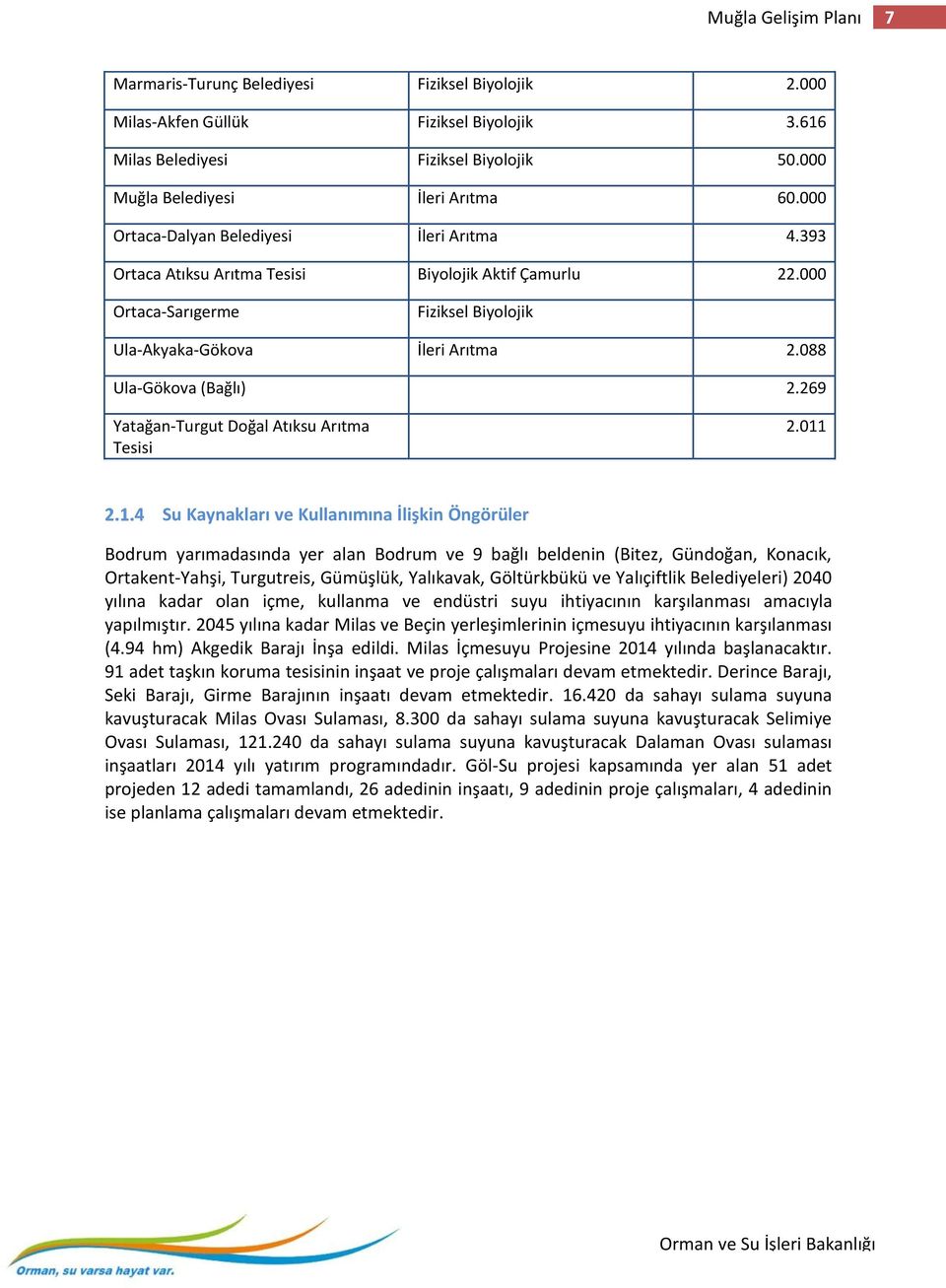 088 Ula-Gökova (Bağlı) 2.269 Yatağan-Turgut Doğal Atıksu Arıtma Tesisi 2.