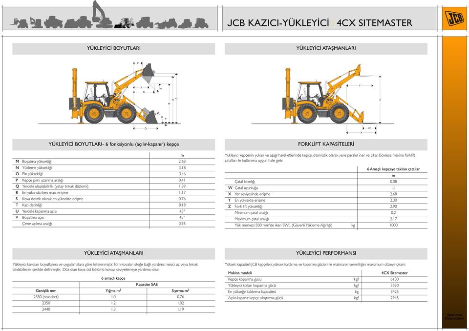 18 U Yerdeki kapana açısı 45 V Boşalta açısı 45 Çene açıla aralığı 0.95 FORKLİFT KAPASİTELERİ Yükleyici kepçenin yukarı ve aşağı hareketlerinde kepçe, otoatik olarak yere paralel iner ve çıkar.