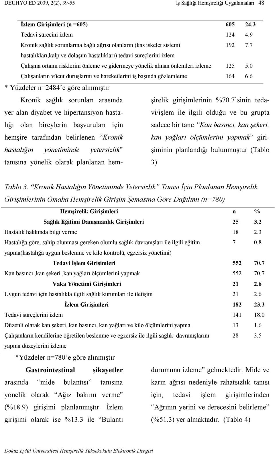 7 hastalıkları,kalp ve dolaşım hastalıkları) tedavi süreçlerini izlem Çalışma ortamı risklerini önleme ve gidermeye yönelik alınan önlemleri izleme 125 5.