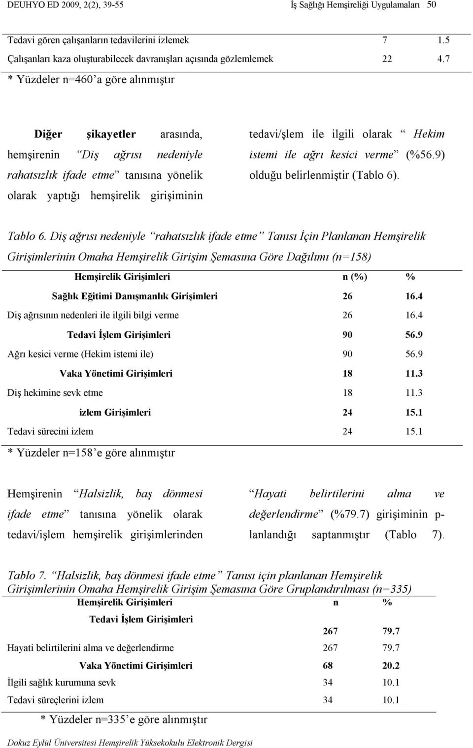 olarak Hekim istemi ile ağrı kesici verme (%56.9) olduğu belirlenmiştir (Tablo 6). Tablo 6.