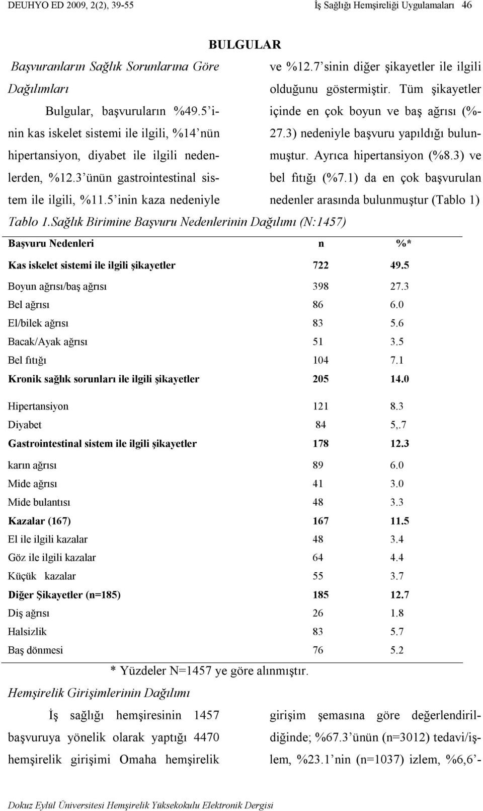 7 sinin diğer şikayetler ile ilgili olduğunu göstermiştir. Tüm şikayetler içinde en çok boyun ve baş ağrısı (%- 27.3) nedeniyle başvuru yapıldığı bulunmuştur. Ayrıca hipertansiyon (%8.