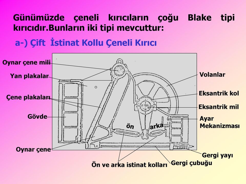 çene mili Yan plakalar Volanlar Çene plakaları Gövde Eksantrik kol