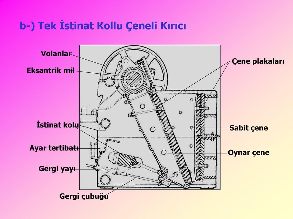 plakaları Ġstinat kolu Ayar